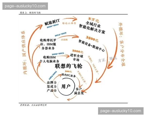 智能化升级红利显现 赛事周边全链条运行成本结构改善